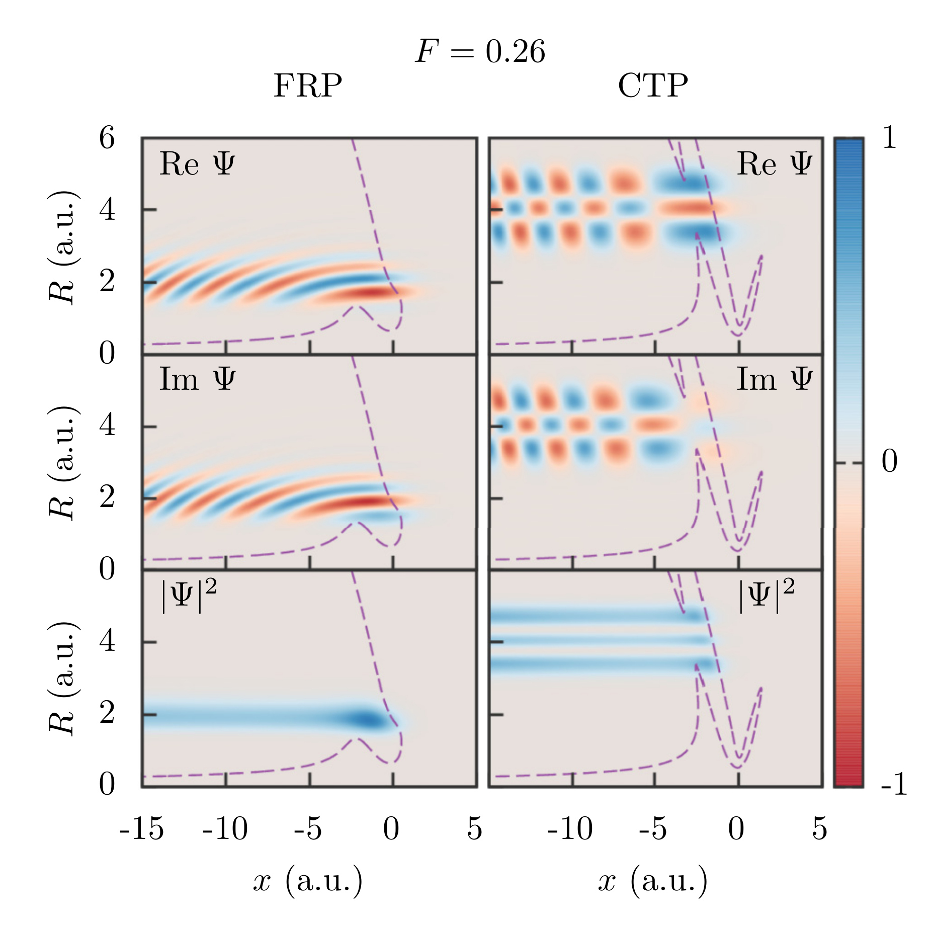 Coulomb And Dipole Effects In Tunneling Ionization Of Molecules ...