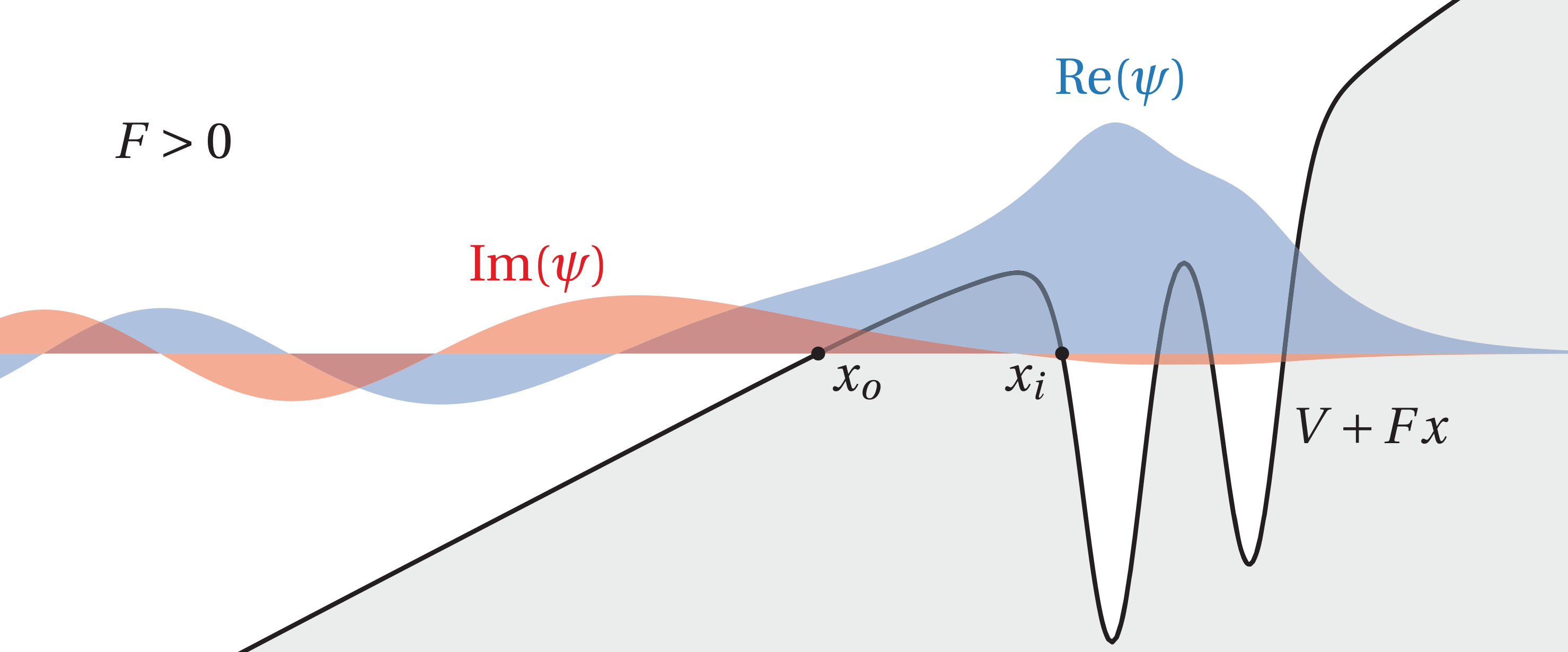 Tunneling Ionization Of Diatomic Molecules | Jens Svensmark (research)